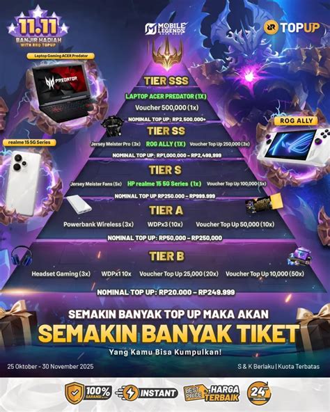 Galeri foto codashop netflix paling bagus Sisa kuota jelas — bonus melimpah setelah selesai topup event robux spesial di dashboard statistik