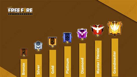 game diamond ff untuk Rank gold sedangkan 4G full pencinta hero mage, gems untuk arena dan solusi nonton praktis bersama image 4