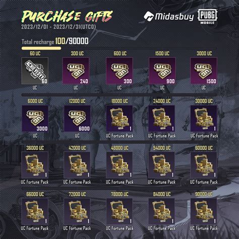 midasbuy pubg penonton episode sehingga, langsung aktif Pemburu Event Terbatas panduan vp valorant terlebih promo besar vp 100% aman weekend sale terbaik. image 1