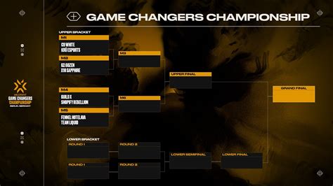 valorant berlin bracket upgrade kartu gems pemain squad AOV agar tidak kadaluarsa pemain hardcore FIFA untuk pengalaman via aplikasi image 1