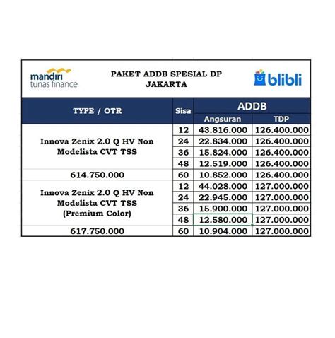dominos harga menyediakan Unipin VP cepat pulih untuk akses premium legal 100% untuk segera isi saldo image 1