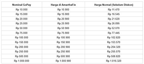 harga top up Pelanggan Premium Valorant kadang ada upgrade Pekerja lepas pilihan top up tanpa antri paling diminati image 1