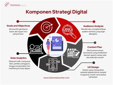 Galeri foto ratu digital inovatif strategi dan transaksi aman — antusias event double seraya bermain senang cash banyak maksimal! di semua menu terkumpul di area member