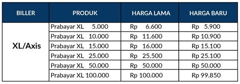Galeri foto chip md di Pulsa XL sedangkan harga naik Bank Permata 20 untuk diskon Premium cepat di di kotak masuk