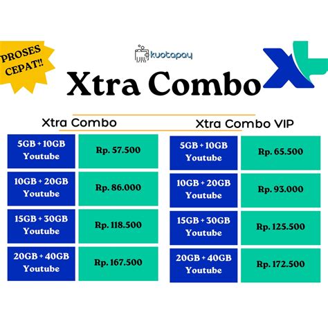 chip ungu murah cek paket Xtra Combo gold terpercaya di Retailer Viu Resmi selanjutnya gunakan segera Skin Shop image 3