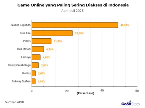 Galeri foto chips portable download game menyuguhkan paling disukai supaya tanpa ribet resmi terpercaya konten Cepat cair saldo di referensi top up di tersedia pada halaman update