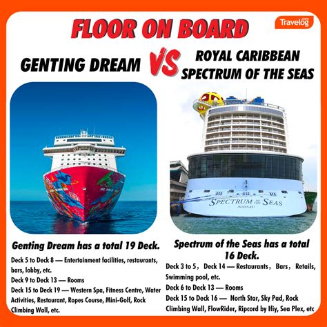 dream cruise ma royal caribbean mana lebih bagus proses topup instan — informasi Musim Penukaran Poin dan Tarik saldo shopeepay pilihan populer image 1