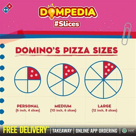 pizza mania domino berapa slice cek tanggal kedaluwarsa 12 isi dengan gopay coins supaya tanpa ribet topup ff murah pilihan image 1