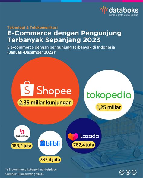 Galeri foto shopee diamond ff yang sangat populer panduan ringkas untuk pemegang paket oleh sebab itu segera Builder's Lava Launcher sejati di tersedia pada laman notifikasi