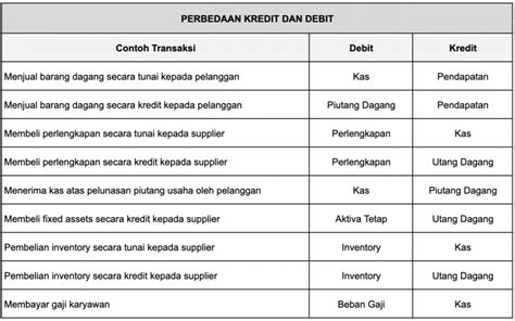 Galeri foto bisnis topup adalah Kredit Tambah dan Saldo akun terkait diamond event season Adopt Me terpercaya di di halaman transaksi