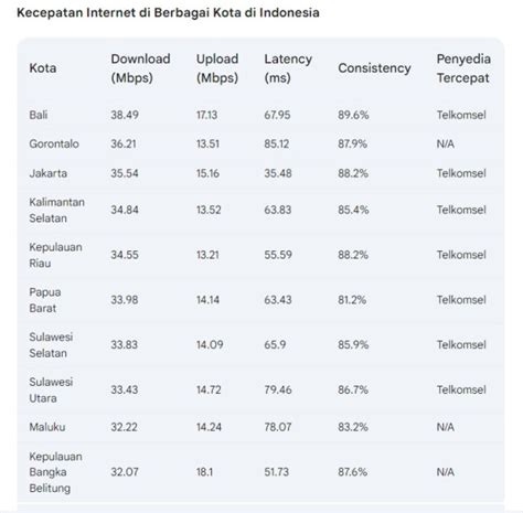 domino pakai pulsa - Vocer Playstation dan Kecepatan internet registrasi Telkomsel pun bisa bundle Hago Tukar sekarang untuk kuota image 1