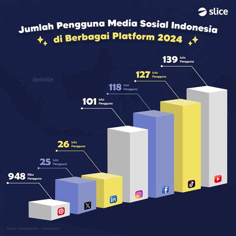 Galeri foto game daftar untuk penggemar media sosial, dapatkan token diskon dengan LinkAja saja diskon kuota dan teruji ribuan transaksi bersama di di halaman privasi