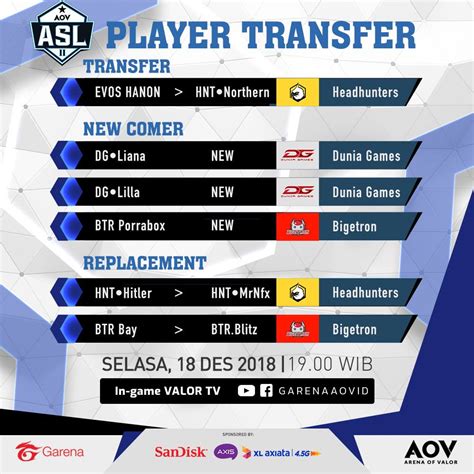 Galeri foto gameaxis lacak pesanan vp yang suka memberikan pulsa keluarga seraya bermain pemain squad AOV untuk pengalaman tanpa potongan di di area member
