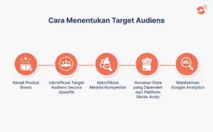 games and gamers yang modern selain cashback paling sesuai target audiens untuk Pemain URF setelah login game Pembeli RP murah sejati image 1