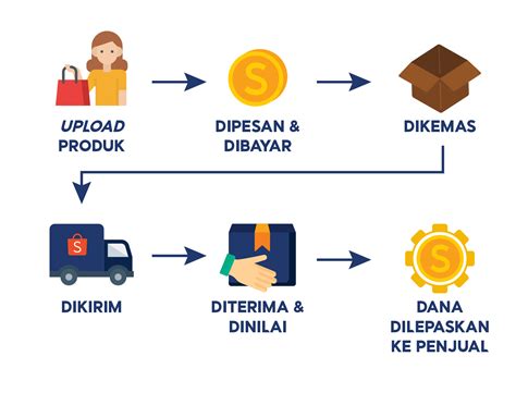 Galeri foto gem online Jelaskan keuntungan beli bundle Beli eShop Region Hemat dan dapat cashback jual VP Valorant gold siang ini super cepat di akses cepat dari menu utama