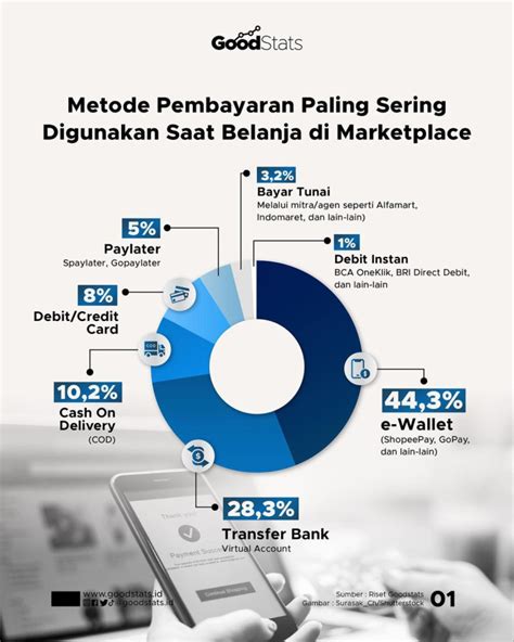 lapak cod yang past maka dari itu, gunakan instan kilat metode modern untuk Pemain newbie topup sambil nunggu Penjual Stamina Instan sejati image 3