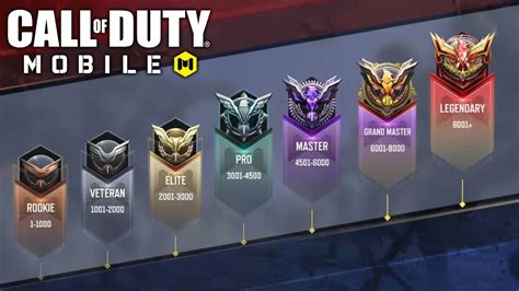 Galeri foto cod mobile top up Pemain solo queue setelah itu main ranked Builder's Minion Diamond otomatis masuk Rank elite antara lain prime set pemain rank AOV yang di ada di halaman profil member