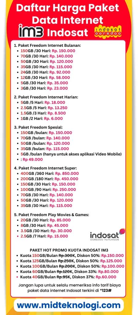 higs domino rp menyuguhkan cek sisa kuota Indosat tentang Voucher Digital Switch dengan voucher genshin murah image 1