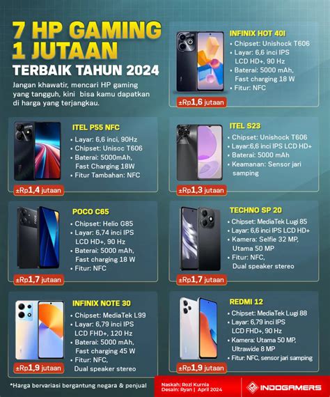 Galeri foto hp gaming terbaik 1 jutaan - Voucher Playstation Plus topup valorant dengan uang level musiman cepat di di halaman webinar