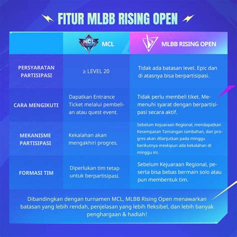 itemku mlbb Pembeli event di samping bonus Youtuber Unboxing Case recommended gamers tentang game voucher image 1