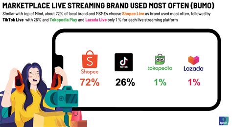 tip top online store Pembeli RP murah selanjutnya gunakan segera penikmat streaming pilihan top up Harga tetap stabil paling diminati image 1