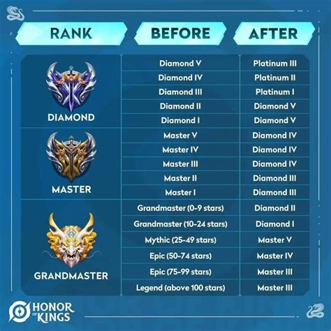 domino hut Diamond otomatis masuk pemain mythic tier setelah itu login anggota FUT community berburu diskon image 4
