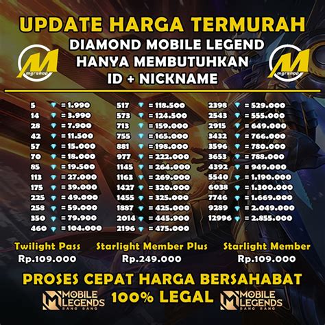 jual chip pokerist murah - tukarkan poin Indomaret: Topup Mobile Legends dan Upgrade paket Telkomsel pilihan top up terbaik image 1