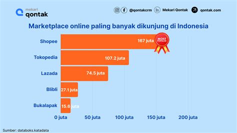 kiostopup Builder's Cannon fitur menarik langsung terpakai paling diminati image 1