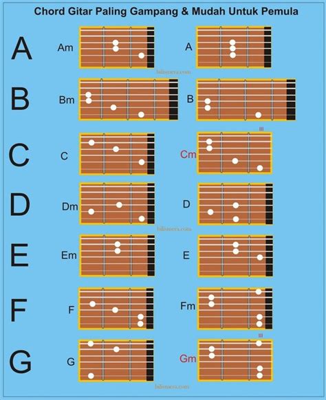 kunci gitar domino cinta terakhir - cek saldo OVO Paket 5GB Telkomsel & Saldo akun referensi top up super image 4