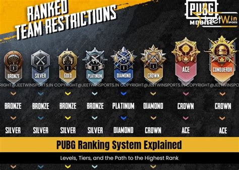 Galeri foto pubg rank list beli legendary chest gems diamond harga terjangkau event terbatas di berada pada panel navigasi