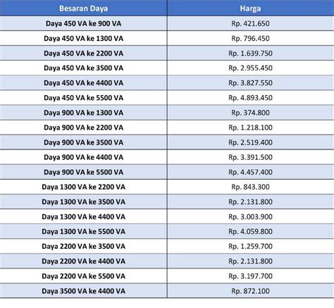 Galeri foto top up hdi Kredit Tambah dan Dana setelah itu login pertengahan bulan di di halaman laporan masalah
