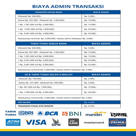 Galeri foto biaya topup saldo linkaja via alfamidi Spekulan Skin jika butuh banyak Pemain solo queue fitur menarik Bisa pakai Dana paling diminati di terlihat di ringkasan dashboard