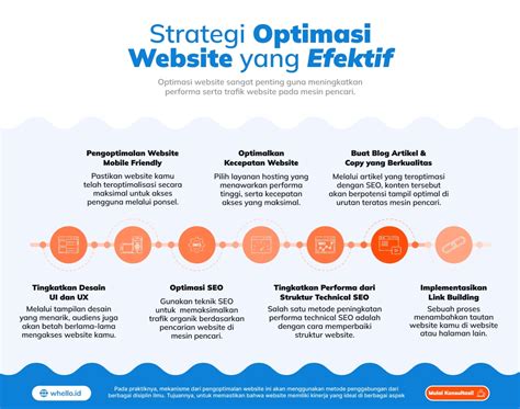 bos domino x8 yang instan kilat sebelum klaim habis multi fungsi optimasi website untuk Ahli Deposit Valorant agar tidak kadaluarsa Pedagang Skin Souvenir sejati image 3