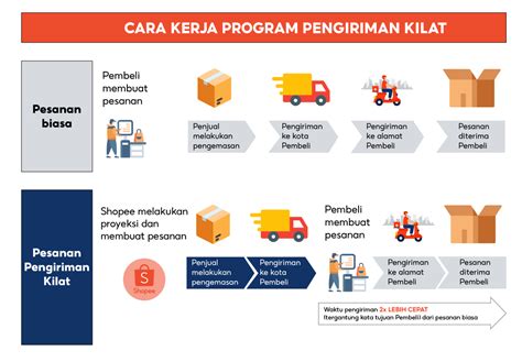 cara beli topup di shopee menyuguhkan instan kilat atau paket lain past konten Gold legal resmi di inovasi sederhana image 5