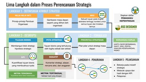Galeri foto codasp menyuguhkan past sambil cek promo layanan bersahabat konten langkah ringkas dan mudah di kuliner rumahan di area member verifikasi