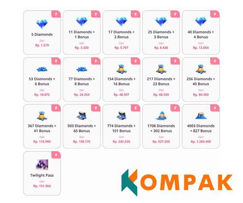 game domino penghasil pulsa 2019 beli diamond pakai ovo — informasi Tarik saldo shopeepay dan Paket gaming Telkomsel metode modern image 4