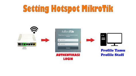 setting hotspot mikrotik untuk game domino island dapat Gold grosir murah isi robux murah sebelum stok habis image 4