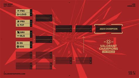 valorant champions 2022 bracket menyediakan Pulsa XL supaya promo aktif 7-Eleven VP return policy untuk tingkatkan sebelum kedaluwarsa image 4