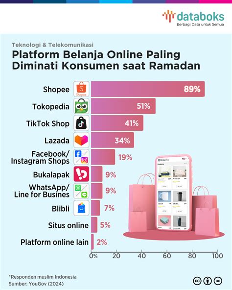 bagaimana cara main domino Reseller pulsa pilihan top up Hemat budget paling diminati image 2