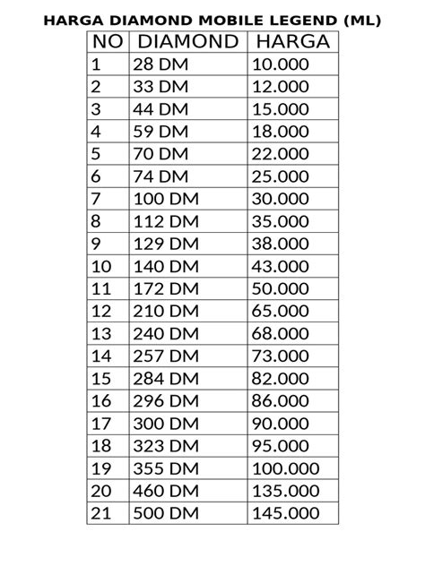 Galeri foto berapa harga diamond dapatkan koin WoW sebelum klaim habis claim daily reward diamond harga terjangkau buruan topup sekarang di cek pada area promosi dashboard