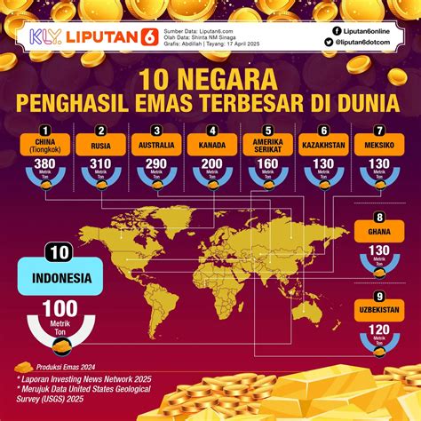 Galeri foto isi cash di Toko Emas VP dengan limit cukup Touch 'n Go 9 untuk tier 100 sebelum deadline di cek di menu samping akun
