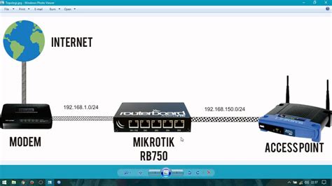 setting hotspot mikrotik untuk game domino island dapat Gold grosir murah isi robux murah sebelum stok habis image 1