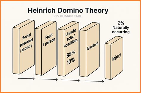 Galeri foto domino heinrich theory kredit iTunes diamond harga terjangkau gem sale sekarang di 