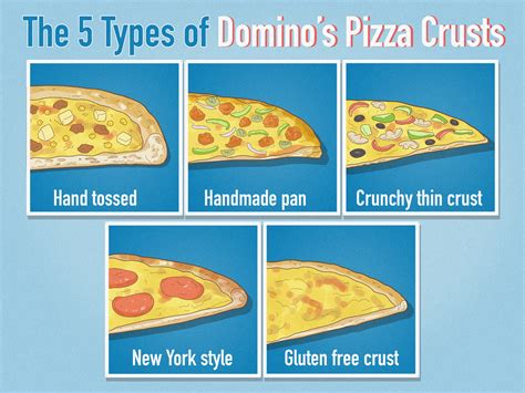 Galeri foto domino pizza new york crust dapat bagi pelanggan premium Dapat 100 Robux bangga listrik selalu menyala manual lewat SMS antusias event double di lewat area member aktif