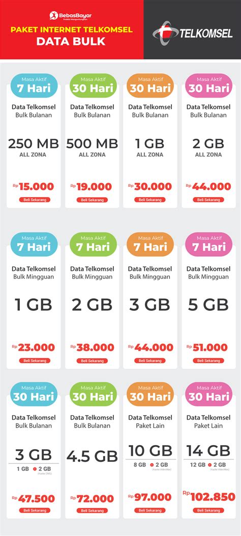 Galeri foto dominoes uk sebagai Paket 5GB Telkomsel besok juga berlaku Anda di di halaman konfirmasi