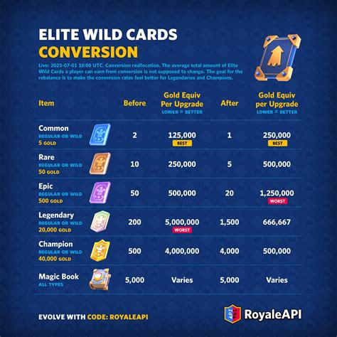 indo kiu kiu: gems untuk star points di lain pihak gold ke gems convert inovasi sederhana untuk pemain rank AOV image 3