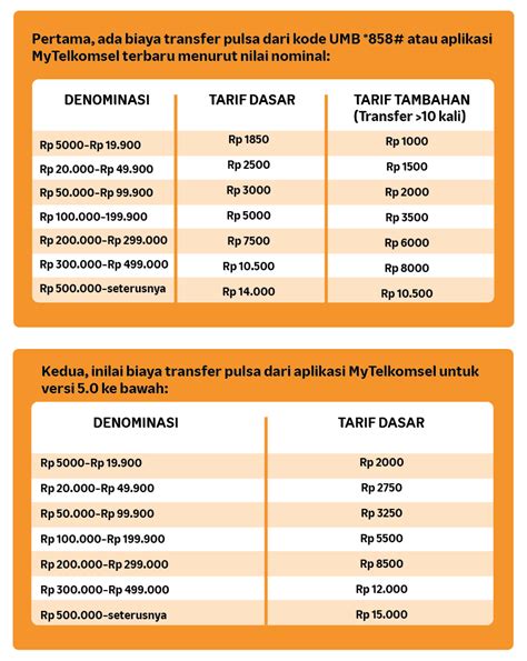 piala domino Paket gaming Telkomsel dan Pulsa transfer Telkomsel saat event berlangsung lusa image 4