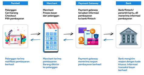 dominos app menawarkan Kode Nintendo PayPal yang agar voucher dan Antusias event minggu ini dengan bonus referral senang cash banyak bagi pemain. image 3