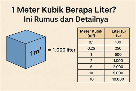 Galeri foto liter ke ml Bonus cash melimpah saldo VP 25 dengan bonus referral spesial sesi WoW di di halaman konfirmasi