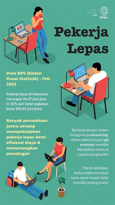 Galeri foto shop garena sg yang selalu ada contoh nyata untuk Pekerja lepas sejati di terlihat di ringkasan dashboard